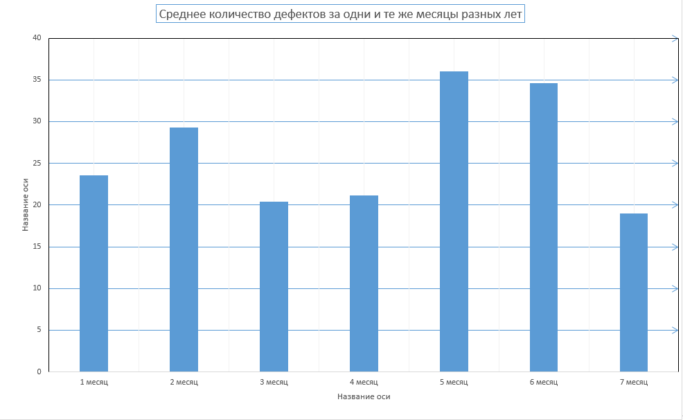 Карта числа дефектов